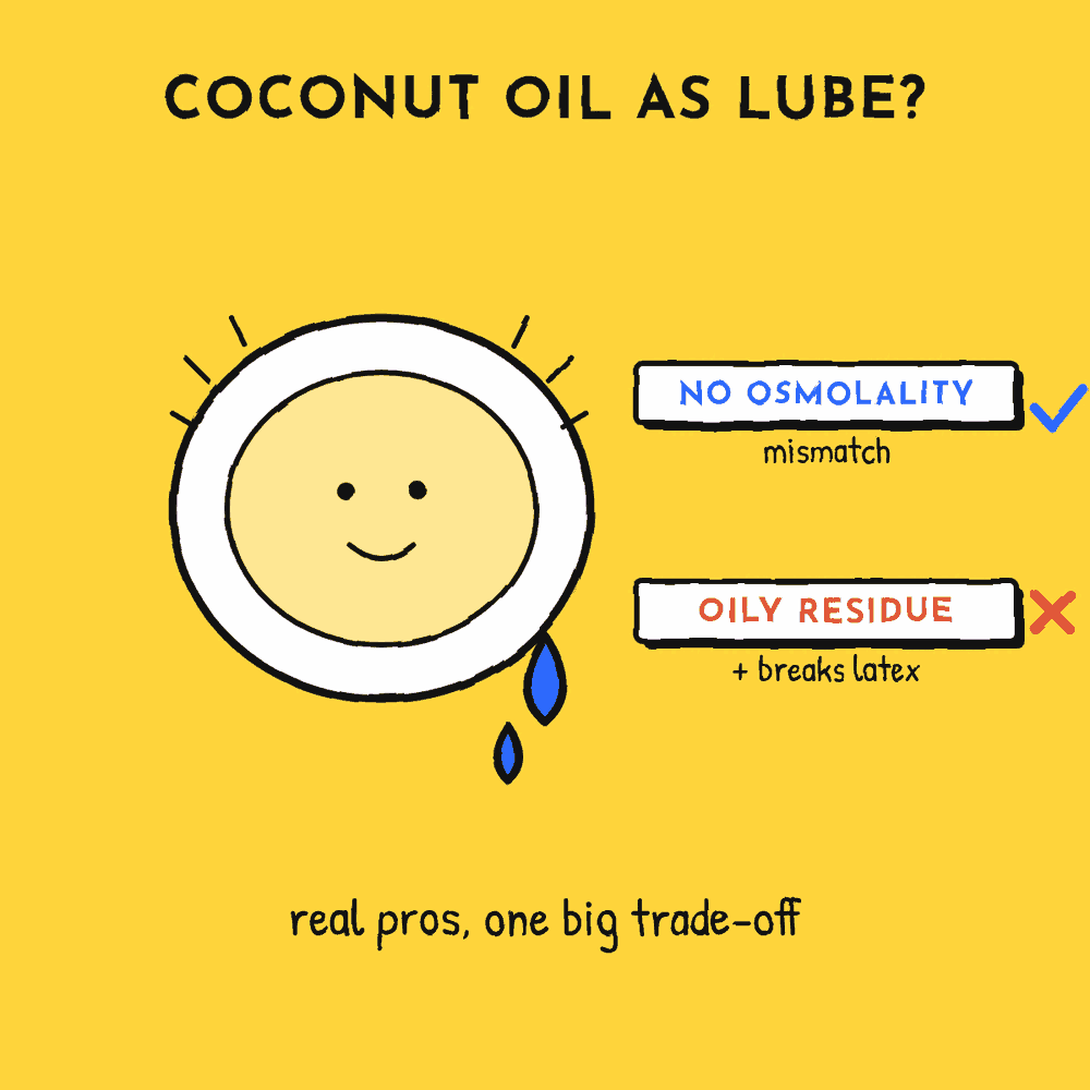 Is coconut oil safe to use as lube? The pros, the residue, and osmolality