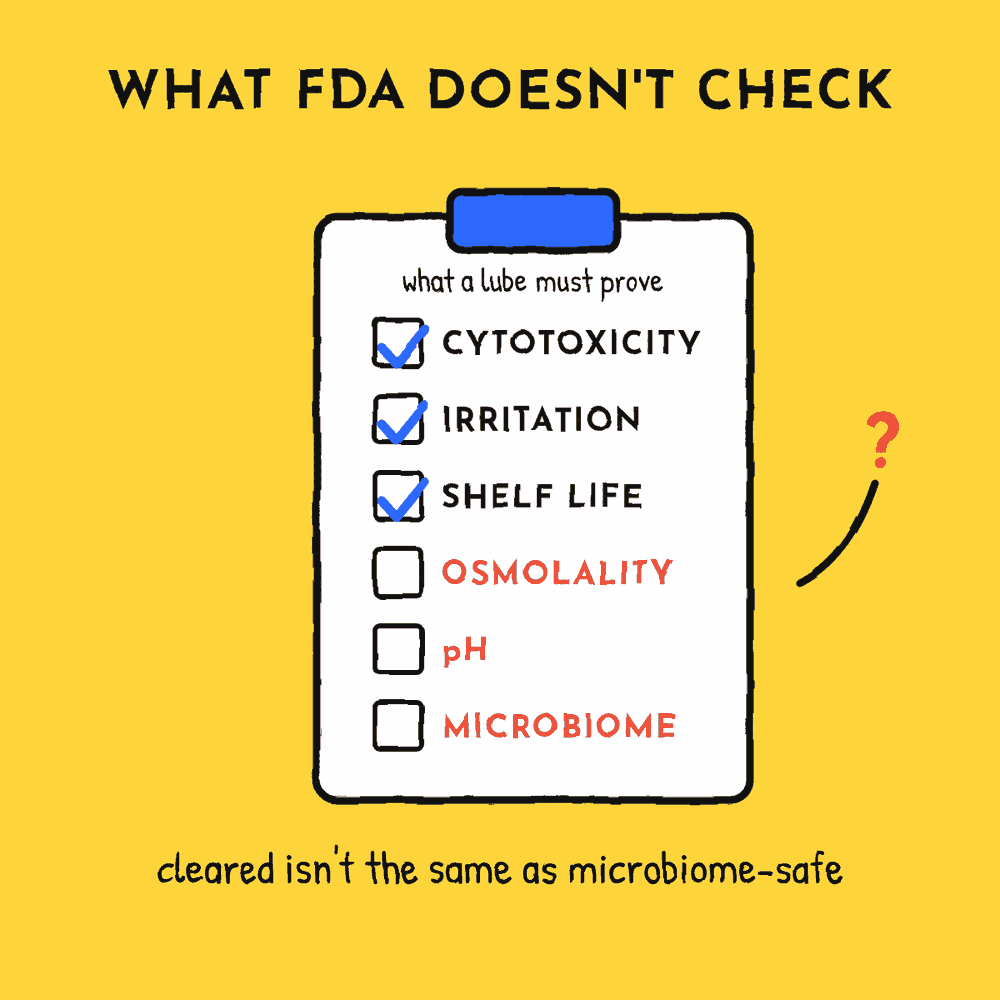 Vaginal moisturizer vs. lube: what the names mean, and what FDA clearance doesn't check