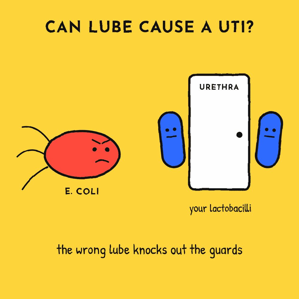 Can lube cause a UTI? The best lube if you're UTI-prone