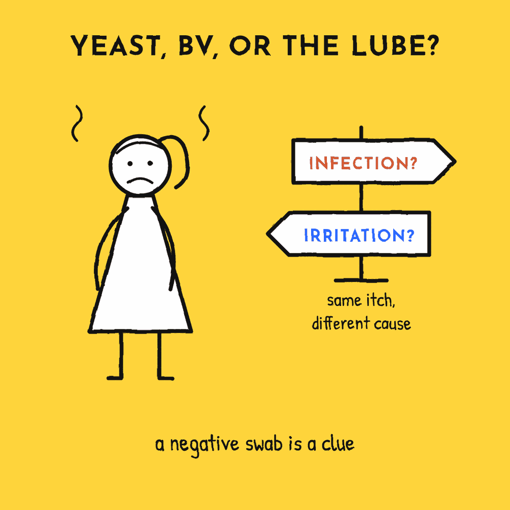 Can lube cause a yeast infection or BV? Or is it irritation?