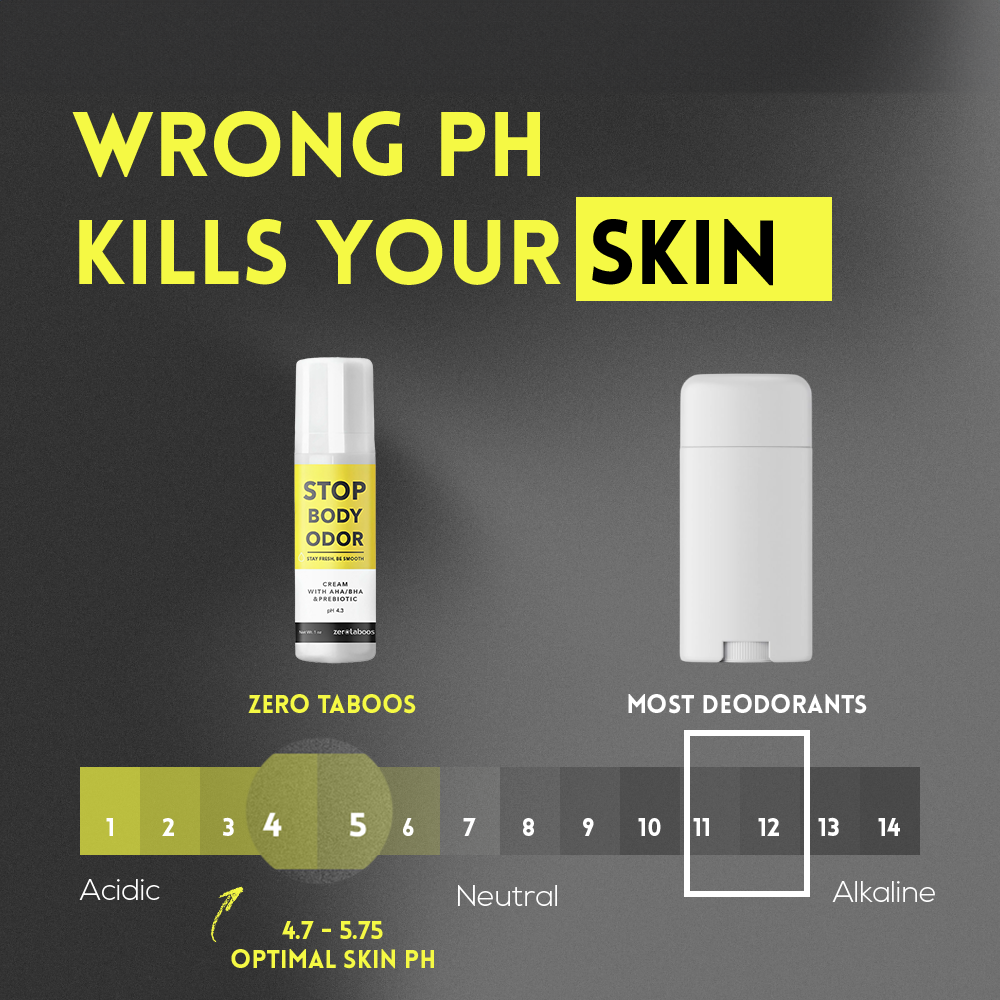 cream_wrong_pH.png